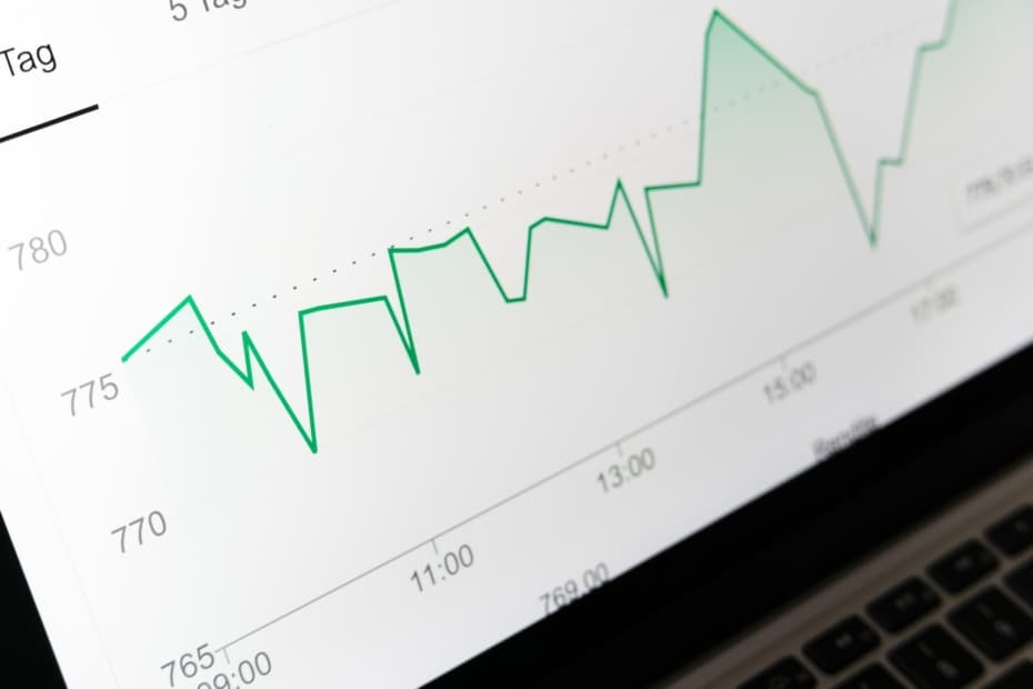 Share price development