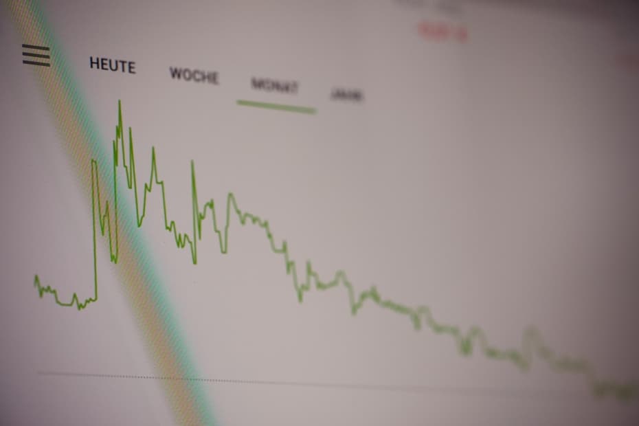 Wertentwicklung ETFs