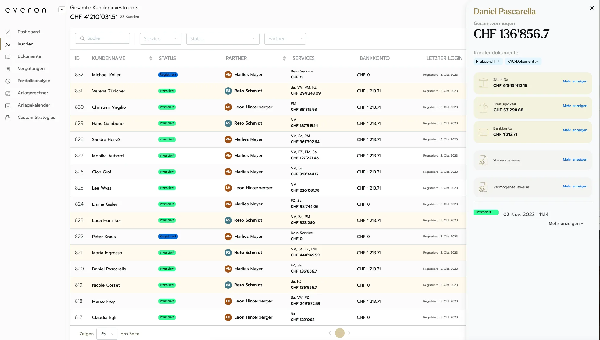 Management System