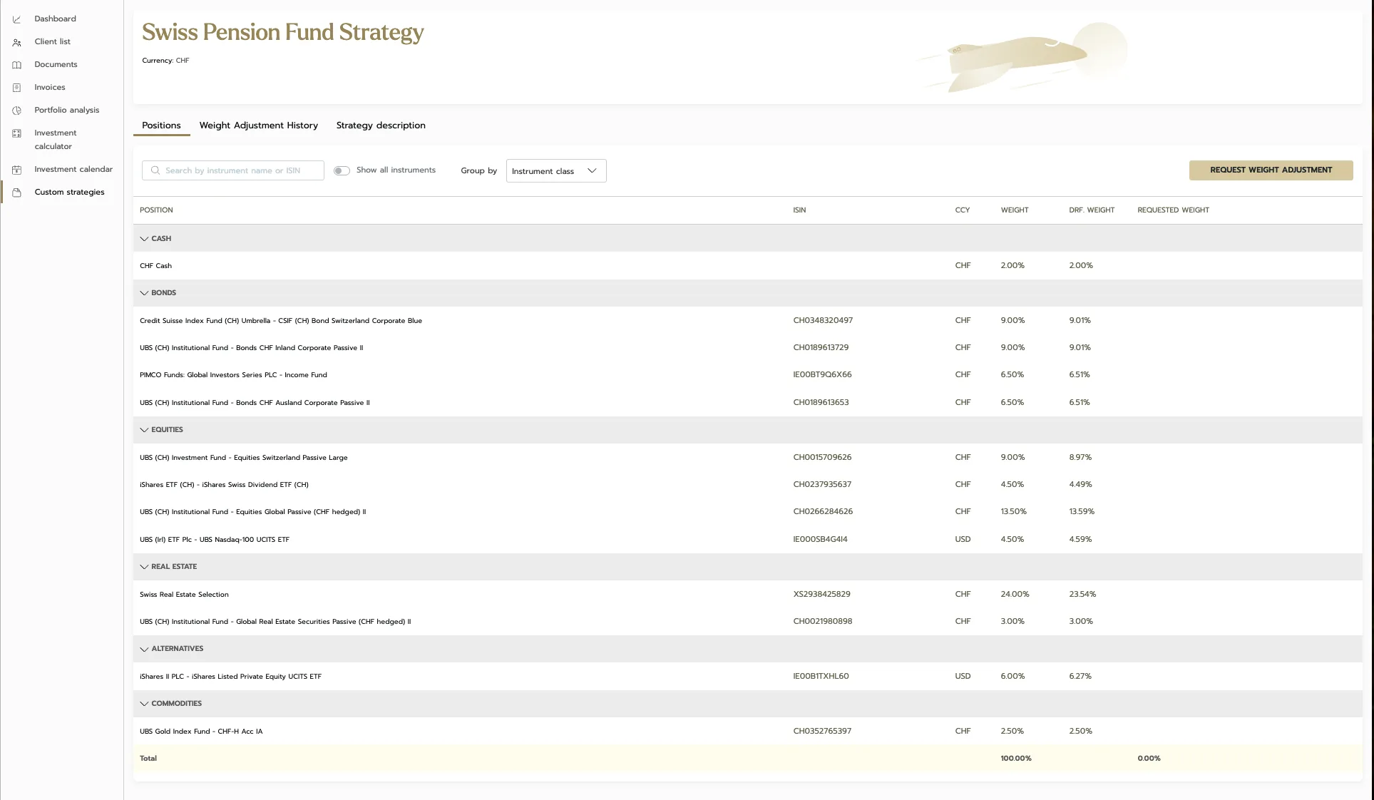 Portfolio Positions