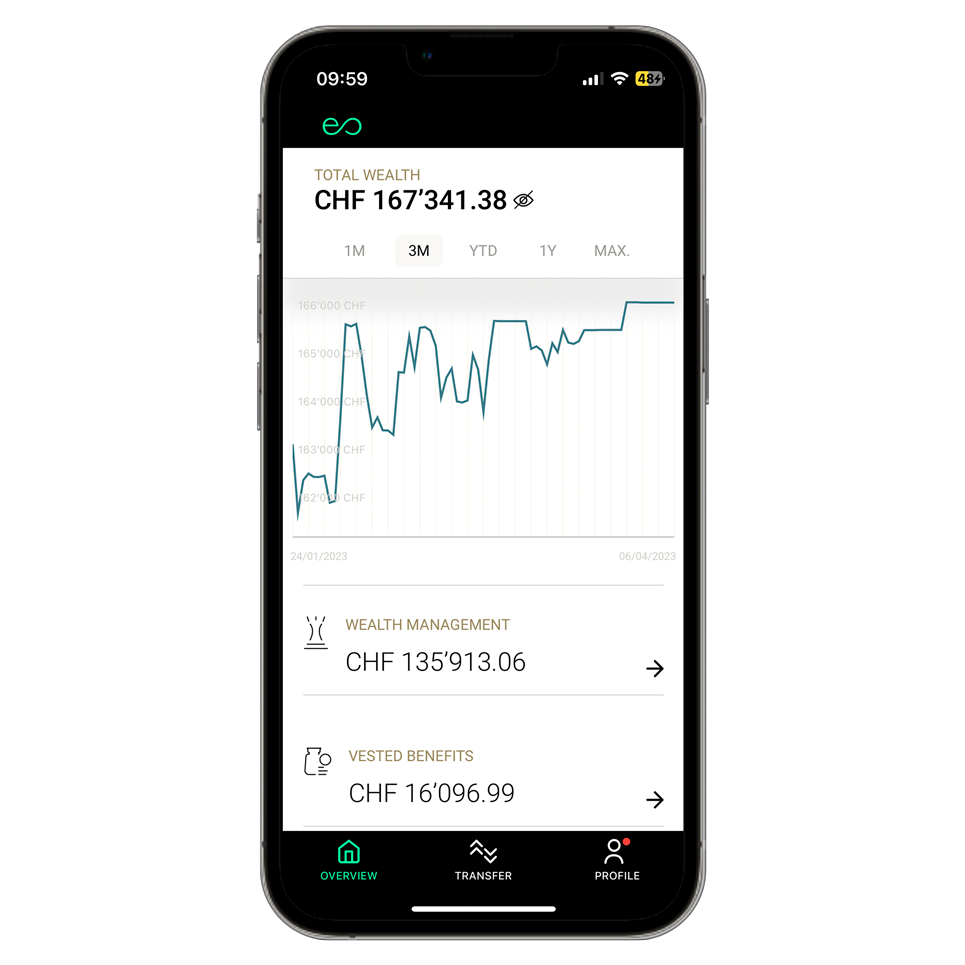 Phone with app opened with a graph